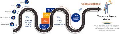 The Journey to Becoming a Certified Scrum Master (02045996875)